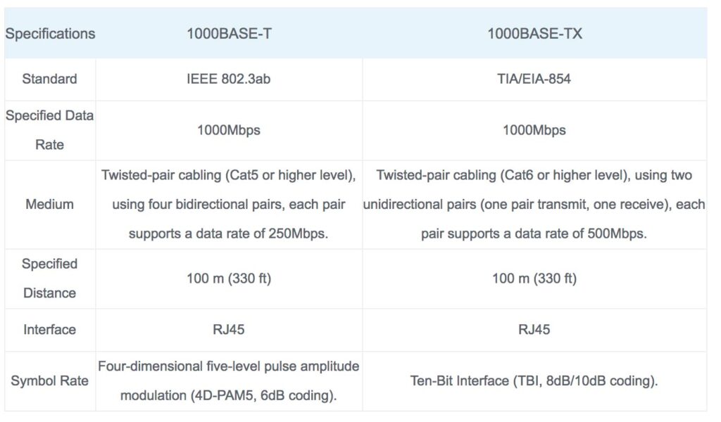 اطلاعات بررسی ماژول SFP