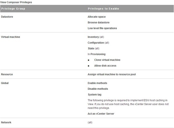 آموزش نصب و راه اندازی Horizon 6 مرحله سی و یکم