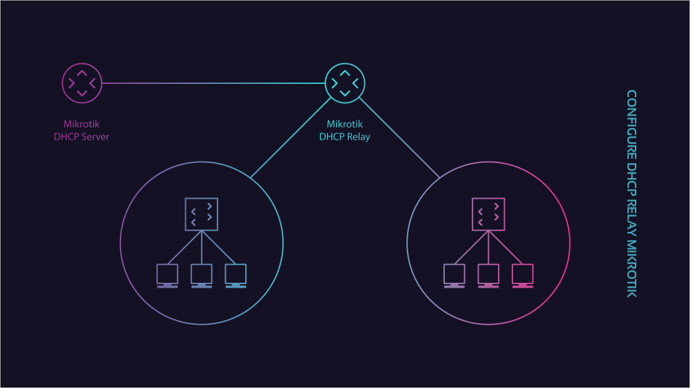 راه اندازی DHCP Relay در میکروتیک