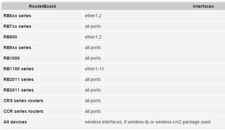 Fast Track مرحله سوم