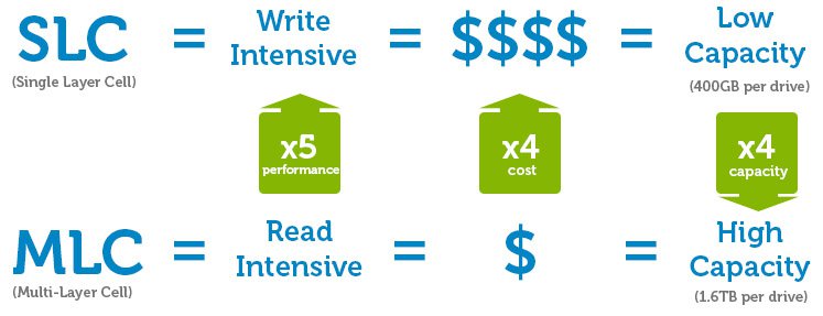 SCL یا MLC