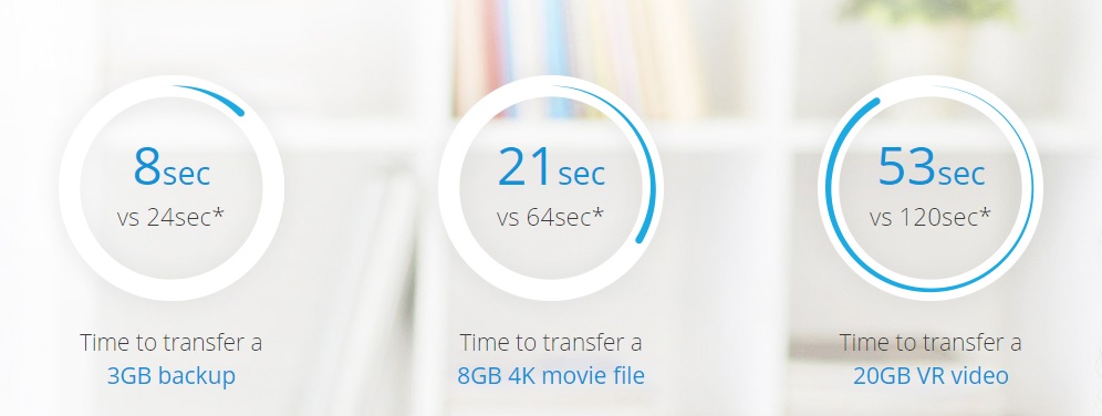 NetGear Nightthawk X10