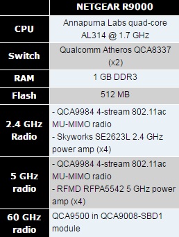 مشخصات سخت افزاری NetGear Nightthawk X10