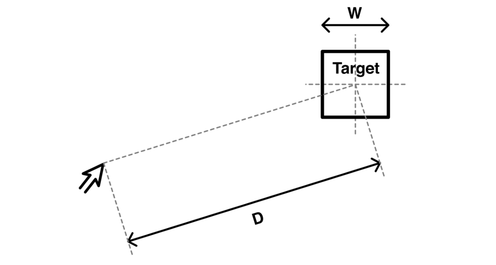قانون فیت Fitt