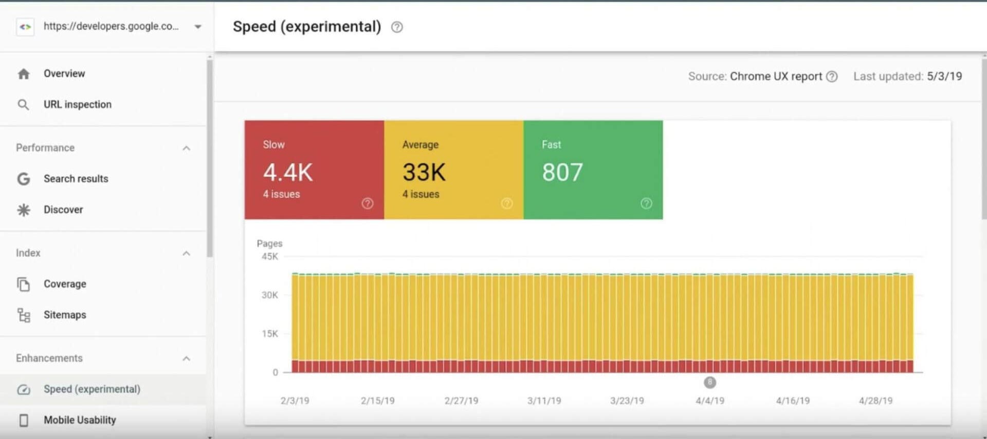 ویژگی جدید گوگل سرچ کنسول برای گزارش سرعت سایت