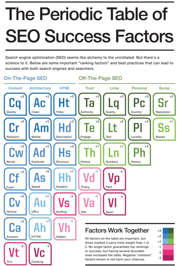 جدول سئو 2017