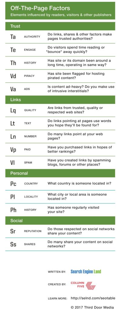 جدول سئو 2017