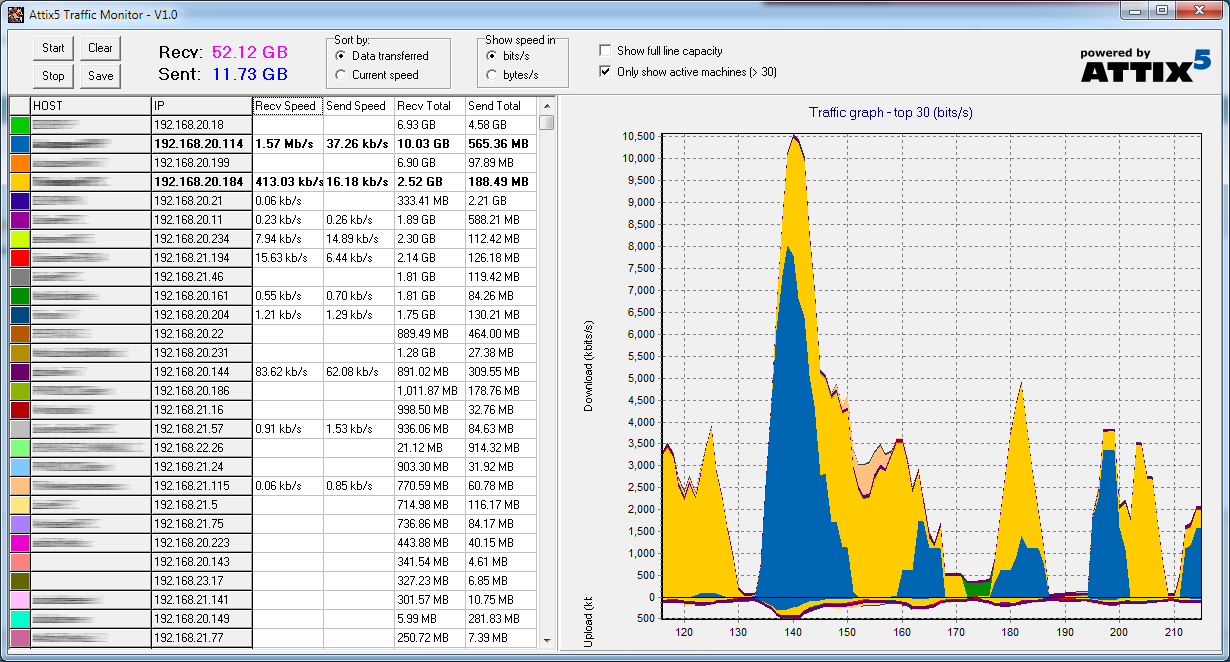 مانیتور میکروتیک