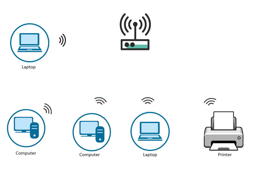 راه اندازی شبکه