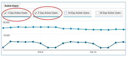 compare active users