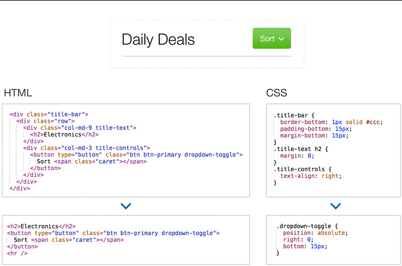 قاعده کارآمد (Efficient) در طراحی سایت