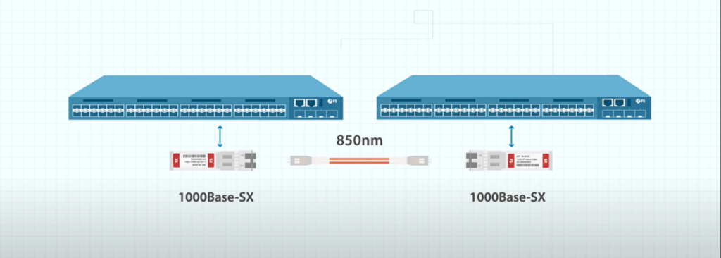 ۱۰۰۰ base -sx SFP