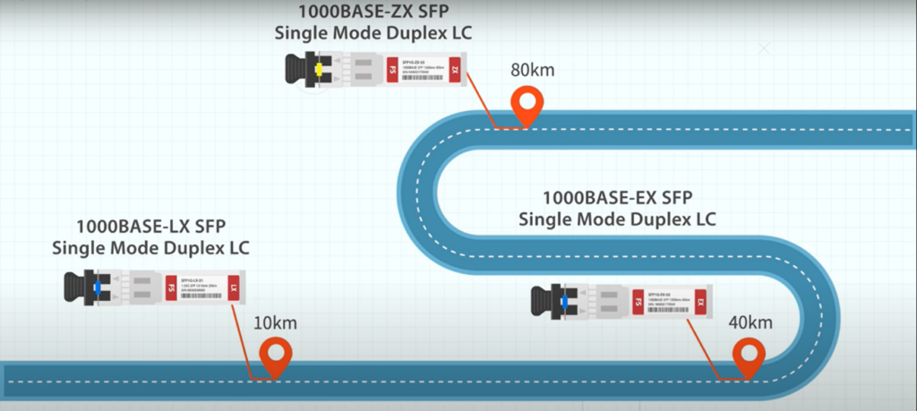 ۱۰۰۰ base -sx SFP