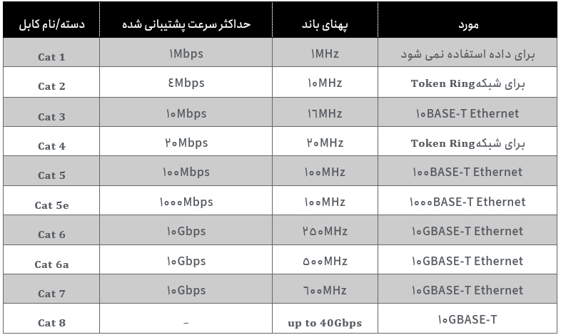 انواع پچ پنل