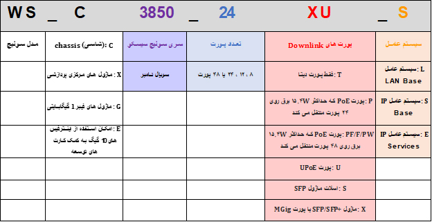 سوئیچ سیسکو