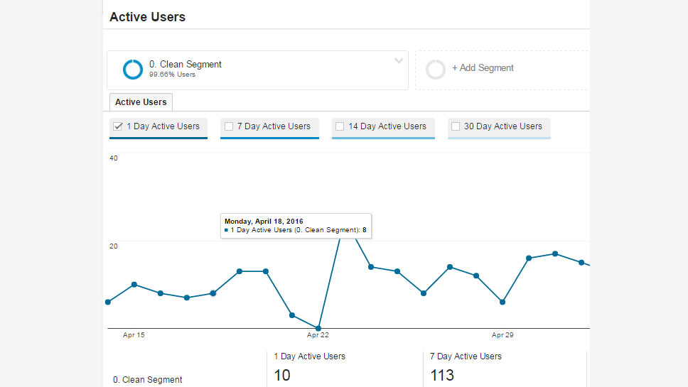 Active Users در Google Analytics
