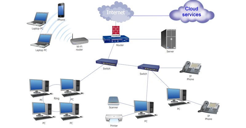 آموزش راه اندازی شبکه lan